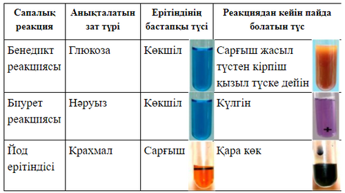 Органикалық зат